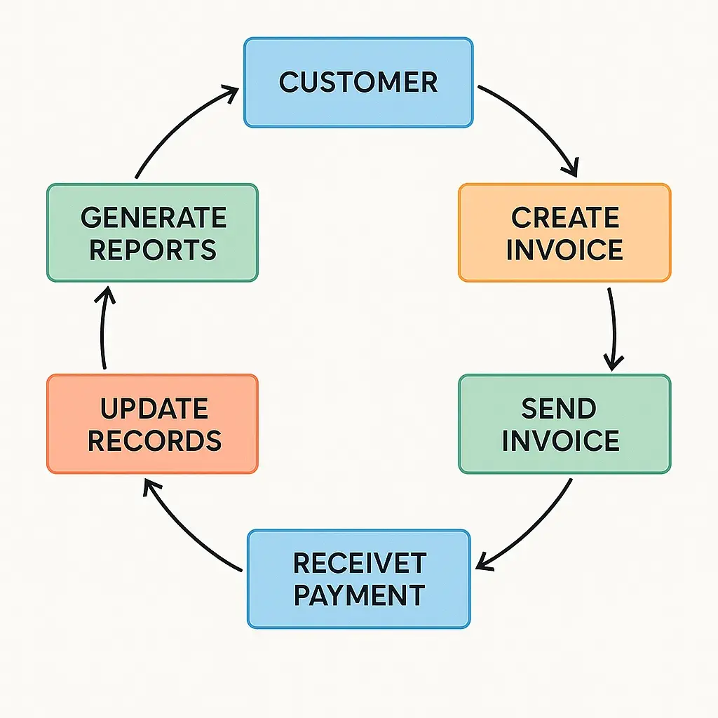 Billing Software Features