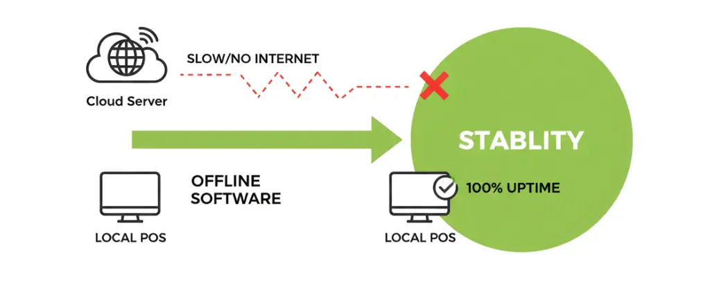 Small business in rural India using billing software