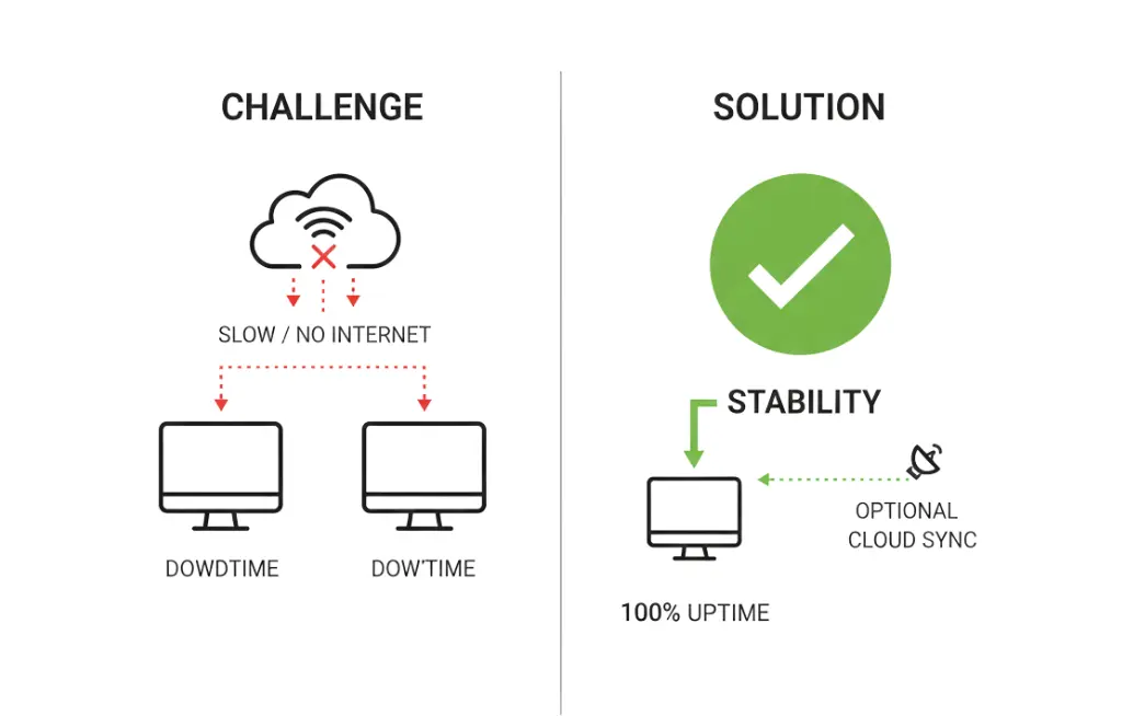 Small business in rural India using billing software